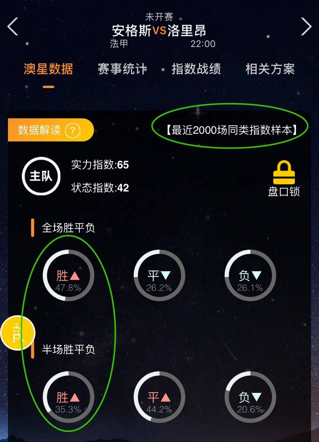 影响